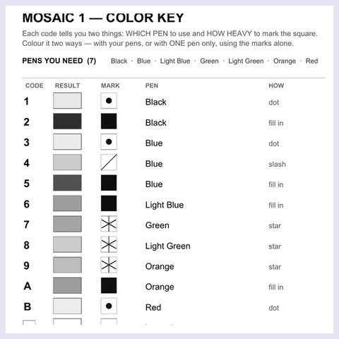 A color key page: each code with its pen, its mark and how many squares carry it